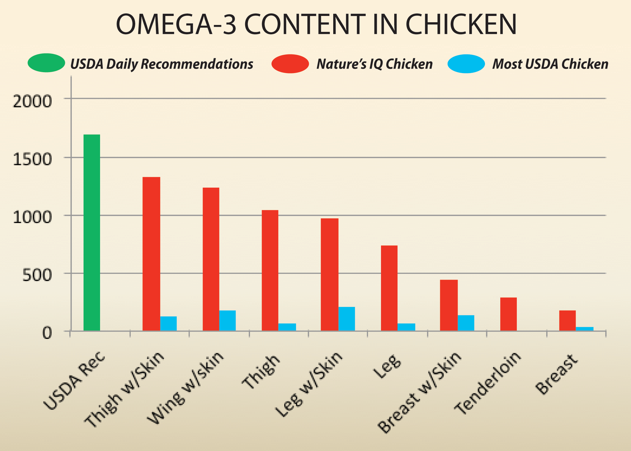 Omega 3 Comparison Chart